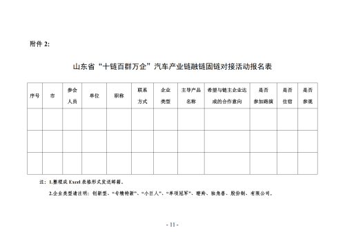 提取自关于组织开展山东省“十链百群万企”
